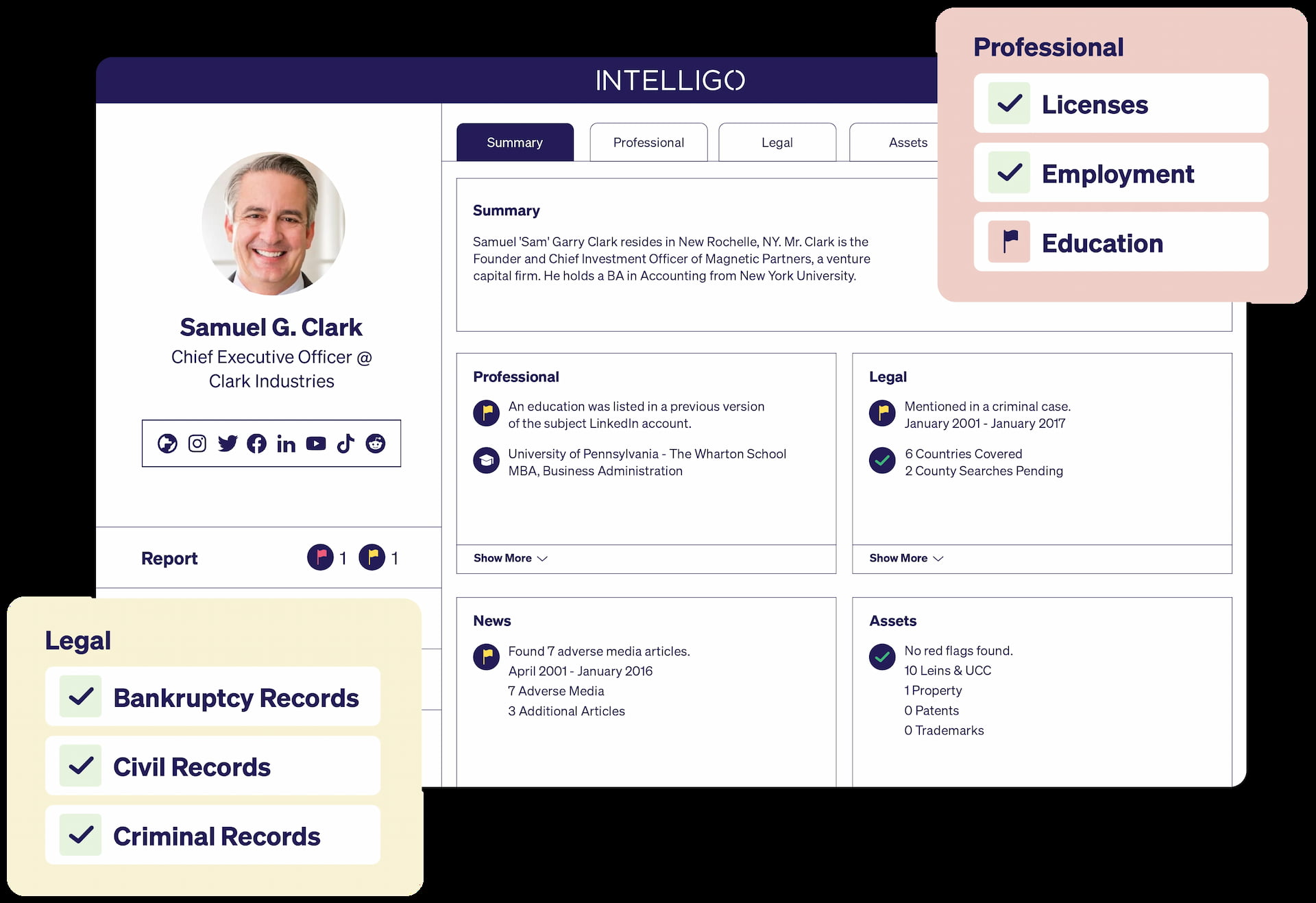 Intelligo Partners Due diligence. Continuous monitoring. Background checks. – Intelligo